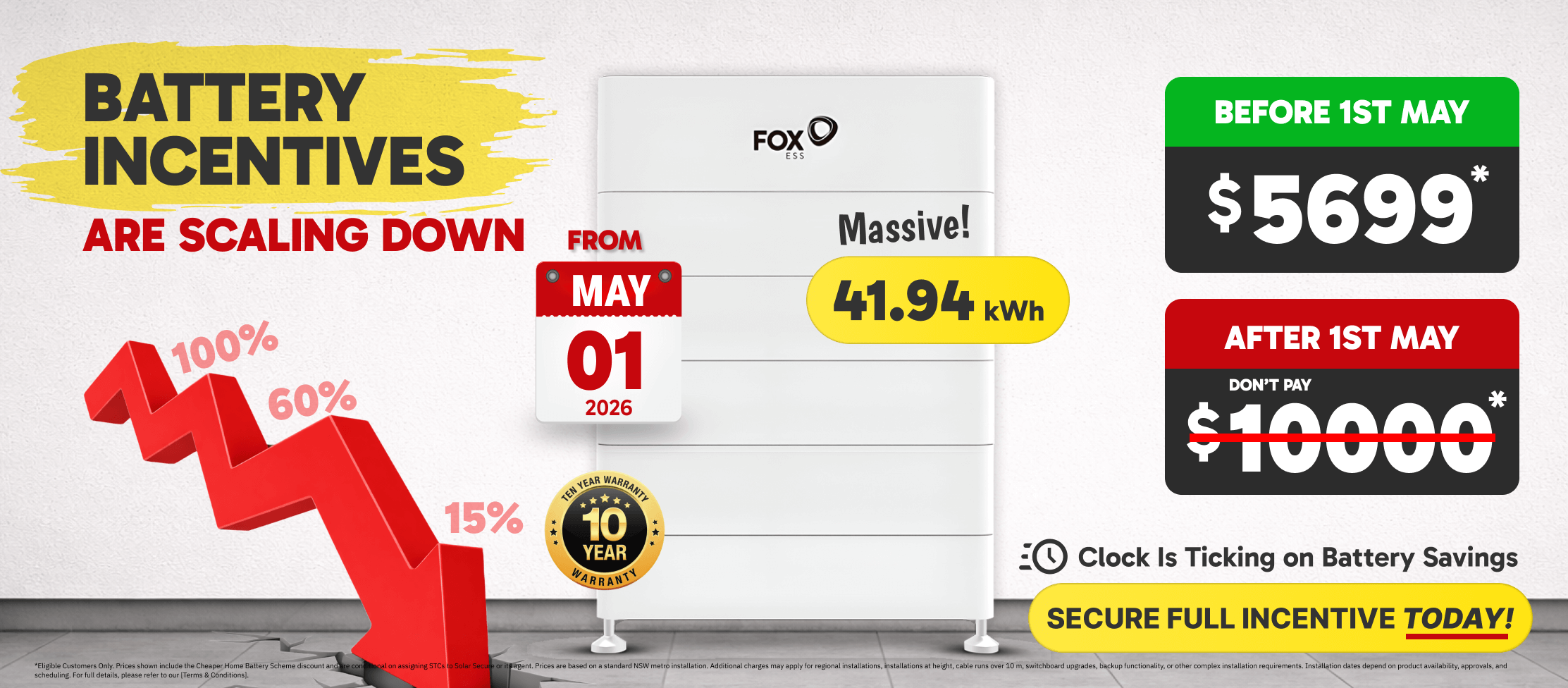 best solar power system deals Sydney by solar secure