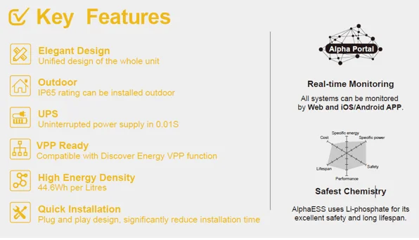 growatt-alp-lv-solar-battery-system-datasheet