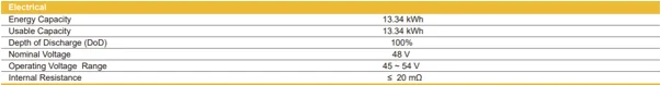 growatt-alp-lv-solar-battery-system-datasheet