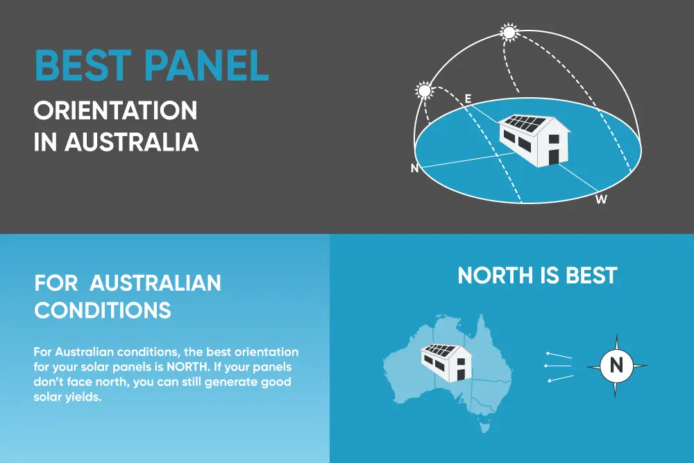  Best Solar Panels Orientation in Australia