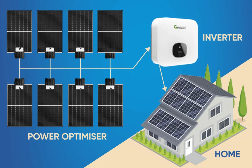 optimisers-for-solar-panels