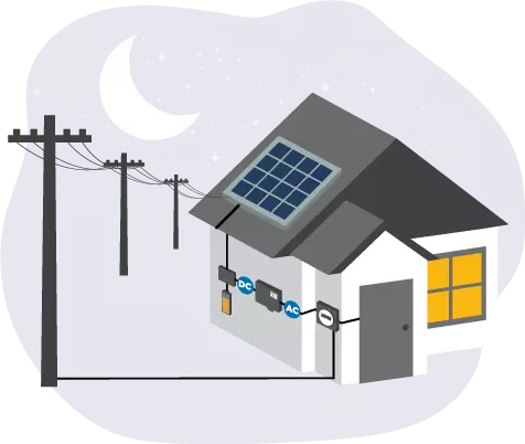 solar battery storage